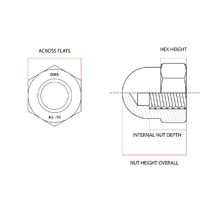 M5 0.80p Metric Coarse Dome Hex Nut G304 Stainless Steel